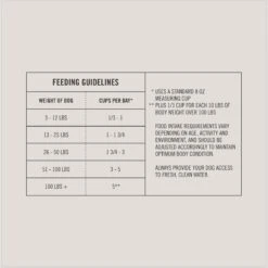 Martha Stewart Pet Food Chicken & Brown Rice Recipe With Garden Vegetables Dry Dog Food -Blue Buffalo || ROYAL CANIN || Wellness Sales 910966 PT6. AC SS1800 V1704320046