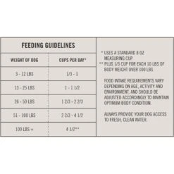 Martha Stewart Pet Food Salmon & Quinoa Recipe With Garden Vegetables Dry Dog Food 17 Martha Stewart Pet Food Salmon & Quinoa Recipe With Garden Vegetables Dry Dog Food -Blue Buffalo || ROYAL CANIN || Wellness Sales 910998 PT6. AC SS1800 V1692203709