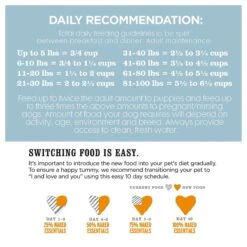 I And Love And You Naked Essentials Grain-Free Chicken And Duck Recipe Dry Dog Food 19 I And Love And You Naked Essentials Grain-Free Chicken And Duck Recipe Dry Dog Food -Blue Buffalo || ROYAL CANIN || Wellness Sales 91429 PT8. AC SS1800 V1583853257