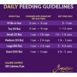 Zignature Kangaroo Limited Ingredient Formula Canned Dog Food -Blue Buffalo || ROYAL CANIN || Wellness Sales 91528 PT3. AC SS1800 V1638489995