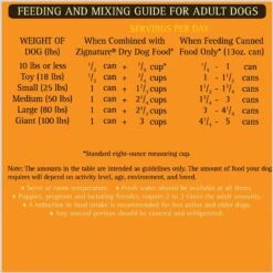 Zignature Kangaroo Limited Ingredient Formula Canned Dog Food -Blue Buffalo || ROYAL CANIN || Wellness Sales 91528 PT8. AC SS1800 V1582066179