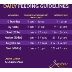 Zignature Whitefish Limited Ingredient Formula Canned Dog Food 14 Zignature Whitefish Limited Ingredient Formula Canned Dog Food -Blue Buffalo || ROYAL CANIN || Wellness Sales 91530 PT3. AC SS1800 V1638569916