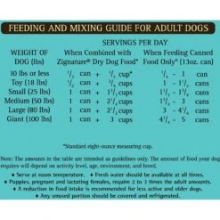Zignature Whitefish Limited Ingredient Formula Canned Dog Food 19 Zignature Whitefish Limited Ingredient Formula Canned Dog Food -Blue Buffalo || ROYAL CANIN || Wellness Sales 91530 PT8. AC SS1800 V1582063997