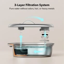 Petlibro Stainless Steel Dog & Cat Water Fountain, 2-L & Pet Standard PETLIBRO Model PLWF003 Stainless Steel Pet Water Fountain Replacement Filter & Replacement Pre-Filter Sponges, 67-oz, 12-pack 14 Petlibro Stainless Steel Dog & Cat Water Fountain, 2-L & Pet Standard PETLIBRO Model PLWF003 Stainless Steel Pet Water Fountain Replacement Filter & Replacement Pre-Filter Sponges, 67-oz, 12-pack -Blue Buffalo || ROYAL CANIN || Wellness Sales 916606 PT3. AC SS1800 V1689883423