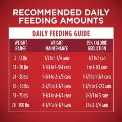 Purina ONE +Plus Adult Tender Cuts In Gravy Healthy Weight Lamb & Brown Rice Entree Canned Dog Food -Blue Buffalo || ROYAL CANIN || Wellness Sales 91789 PT8. AC SS1800 V1645830083
