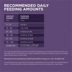 Purina ONE High Protein + Vibrant Maturity 7 Plus Formula Dry Senior Dog Food -Blue Buffalo || ROYAL CANIN || Wellness Sales 918782 PT8. AC SS1800 V1694623288