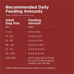 Dog Chow Kibble Beef Flavor Complete Dry Dog Food, 18.5-lb Bag -Blue Buffalo || ROYAL CANIN || Wellness Sales 918878 PT6. AC SS1800 V1700157432