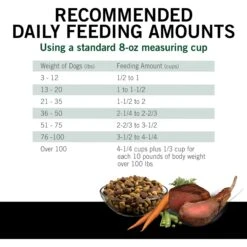 Dog Chow High Protein Recipe With Real Lamb & Beef Flavor Dry Dog Food, 44-lb Bag -Blue Buffalo || ROYAL CANIN || Wellness Sales 918894 PT7. AC SS1800 V1699367267