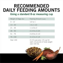 Dog Chow High Protein Recipe With Real Lamb & Beef Flavor Dry Dog Food, 44-lb Bag -Blue Buffalo || ROYAL CANIN || Wellness Sales 918894 PT8. AC SS1800 V1694623174