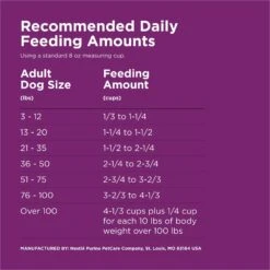 Dog Chow Complete Kibble With Lamb Flavor Dry Dog Food, 18.5-lb Bag 19 Dog Chow Complete Kibble With Lamb Flavor Dry Dog Food, 18.5-lb Bag -Blue Buffalo || ROYAL CANIN || Wellness Sales 918910 PT8. AC SS1800 V1700156351