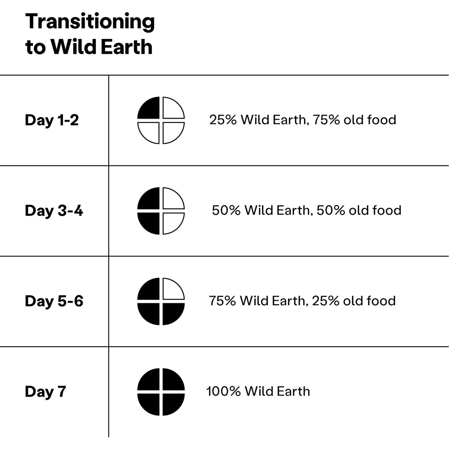 Wild Earth Maintenance Formula Classic Roast Flavor Plant Based-Dog Dry Food 7 Wild Earth Maintenance Formula Classic Roast Flavor Plant Based-Dog Dry Food - Image 5