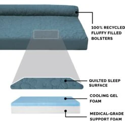 FurHaven Paw-Quilted Cooling Gel Top Deluxe Chaise Orthopedic Cat & Dog Bed With Removable Cover -Blue Buffalo || ROYAL CANIN || Wellness Sales 919662 PT6. AC SS1800 V1690922159