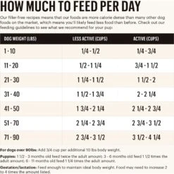 The Honest Kitchen Whole Food Clusters Whole Grain Beef & Oat Dry Dog Food 14 The Honest Kitchen Whole Food Clusters Whole Grain Beef & Oat Dry Dog Food -Blue Buffalo || ROYAL CANIN || Wellness Sales 926190 PT3. AC SS1800 V1691179260