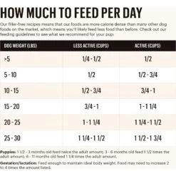 The Honest Kitchen Whole Food Clusters Small Breed Grain-Free Beef Dry Dog Food 14 The Honest Kitchen Whole Food Clusters Small Breed Grain-Free Beef Dry Dog Food -Blue Buffalo || ROYAL CANIN || Wellness Sales 926222 PT3. AC SS1800 V1691175255