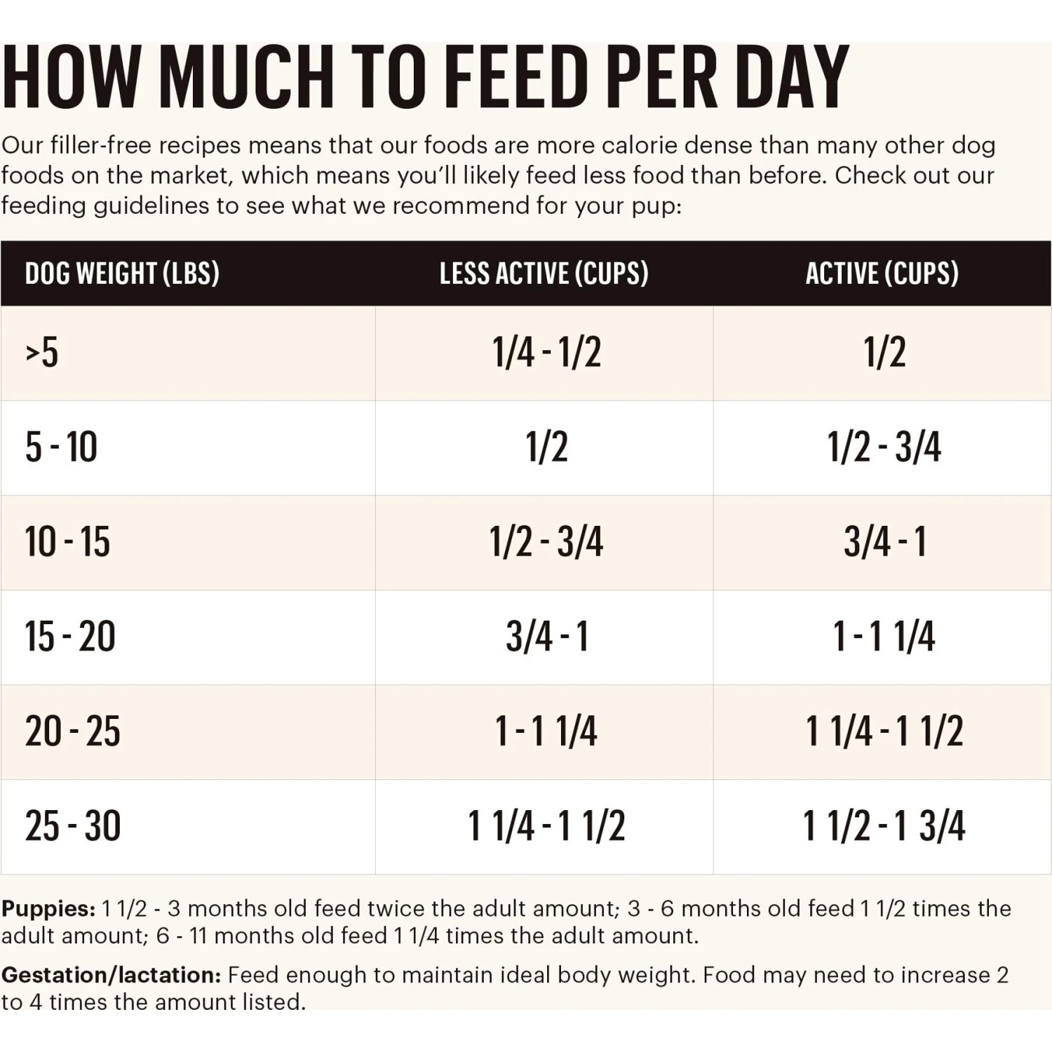 The Honest Kitchen Whole Food Clusters Small Breed Grain-Free Beef Dry Dog Food 6 The Honest Kitchen Whole Food Clusters Small Breed Grain-Free Beef Dry Dog Food - Image 4
