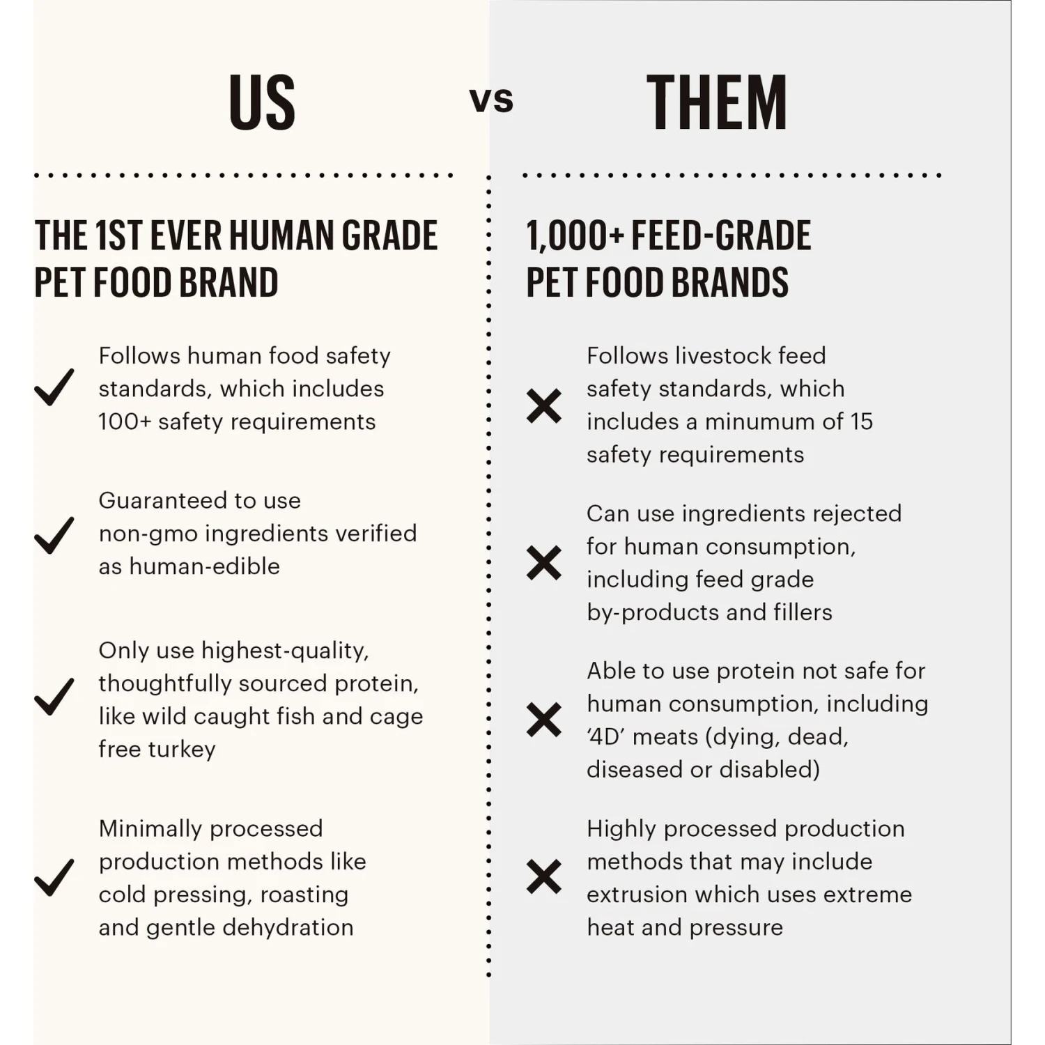 The Honest Kitchen Whole Food Clusters Small Breed Grain-Free Beef Dry Dog Food 10 The Honest Kitchen Whole Food Clusters Small Breed Grain-Free Beef Dry Dog Food - Image 8