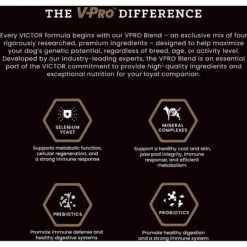 VICTOR Select Lamb Meal & Brown Rice Dry Dog Food -Blue Buffalo || ROYAL CANIN || Wellness Sales 93054 PT4. AC SS1800 V1677679724