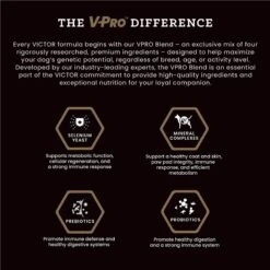 VICTOR Purpose Performance Formula Dry Dog Food 13 VICTOR Purpose Performance Formula Dry Dog Food -Blue Buffalo || ROYAL CANIN || Wellness Sales 93058 PT4. AC SS1800 V1677691027
