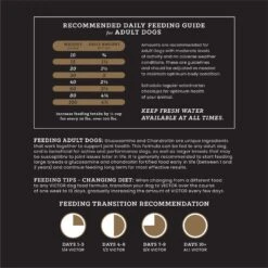 VICTOR Purpose Performance Formula Dry Dog Food 16 VICTOR Purpose Performance Formula Dry Dog Food -Blue Buffalo || ROYAL CANIN || Wellness Sales 93058 PT7. AC SS1800 V1677679726