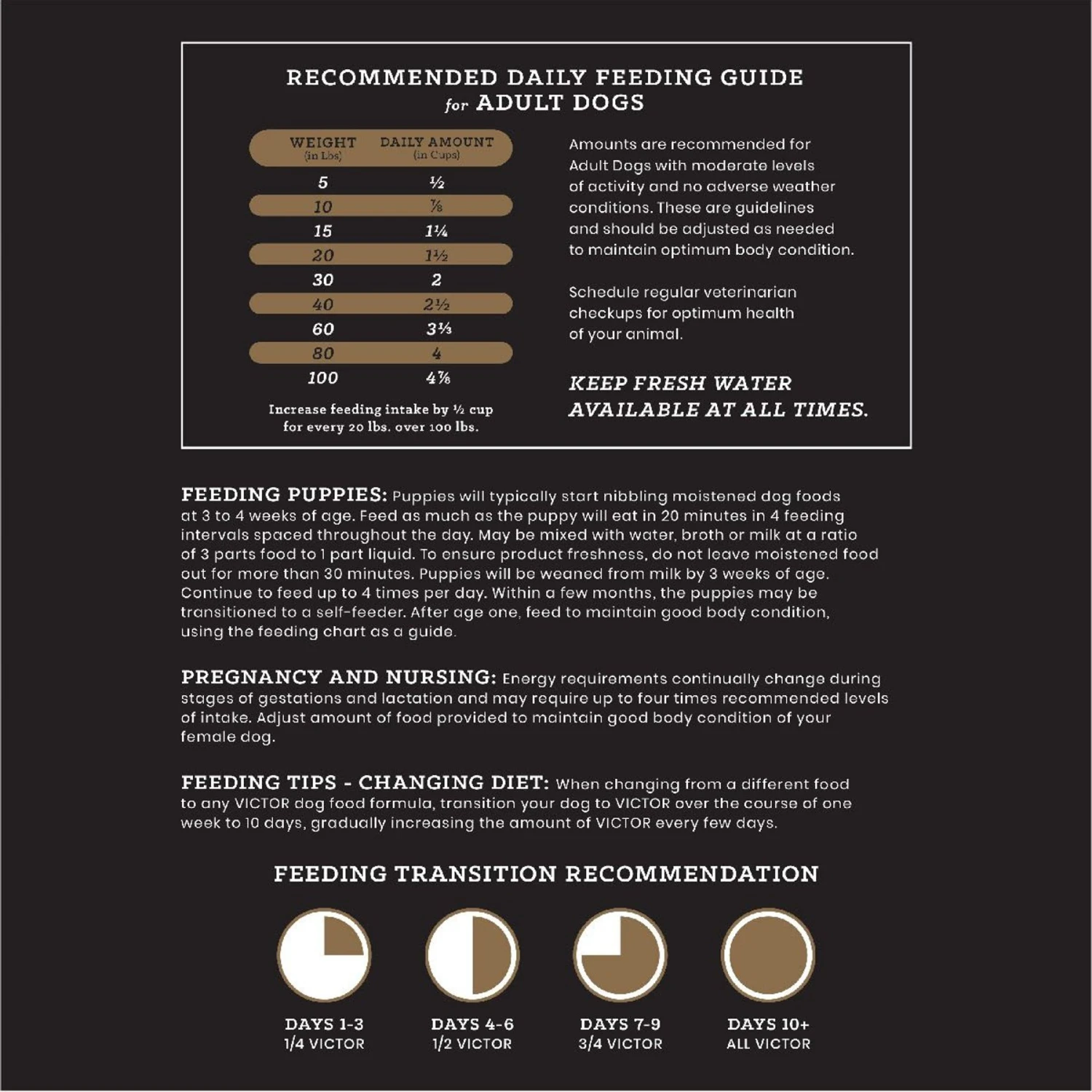 VICTOR Classic Hi-Pro Plus Formula Dry Dog Food 10 VICTOR Classic Hi-Pro Plus Formula Dry Dog Food - Image 8