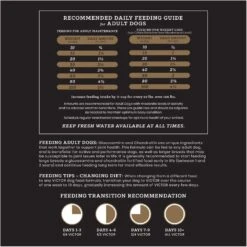 VICTOR Purpose Senior Healthy Weight Dry Dog Food -Blue Buffalo || ROYAL CANIN || Wellness Sales 93070 PT7. AC SS1800 V1677691819