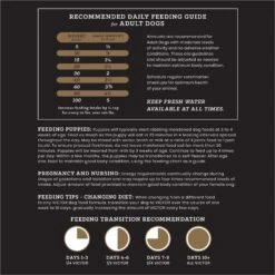 VICTOR Purpose Active Dog & Puppy Formula Grain-Free Dry Dog Food -Blue Buffalo || ROYAL CANIN || Wellness Sales 93074 PT7. AC SS1800 V1677691022