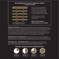 VICTOR Purpose Ultra Pro Grain-Free Dry Dog Food -Blue Buffalo || ROYAL CANIN || Wellness Sales 93082 PT7. AC SS1800 V1677690972