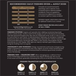 VICTOR Select Chicken Meal & Sweet Potato Recipe Grain-Free Dry Dog Food 16 VICTOR Select Chicken Meal & Sweet Potato Recipe Grain-Free Dry Dog Food -Blue Buffalo || ROYAL CANIN || Wellness Sales 93085 PT7. AC SS1800 V1677690177