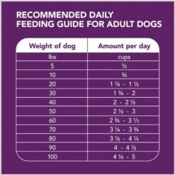 Iams Advanced Health Mobility Support Chicken & Whole Grain Recipe Adult Dry Dog Food 17 Iams Advanced Health Mobility Support Chicken & Whole Grain Recipe Adult Dry Dog Food -Blue Buffalo || ROYAL CANIN || Wellness Sales 930974 PT6. AC SS1800 V1691181340