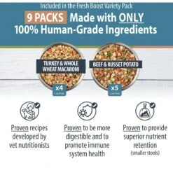 JustFoodForDogs Variety Pack Frozen Human-Grade Fresh Dog Food & JustFoodForDogs Pantry Fresh Human-Grade Non-GMO Variety Pack Fresh Dog Food, 12.5-oz Pouch, Case Of 8 14 JustFoodForDogs Variety Pack Frozen Human-Grade Fresh Dog Food & JustFoodForDogs Pantry Fresh Human-Grade Non-GMO Variety Pack Fresh Dog Food, 12.5-oz Pouch, Case Of 8 -Blue Buffalo || ROYAL CANIN || Wellness Sales 933446 PT3. AC SS1800 V1692303730