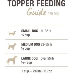 K9 Natural Lamb Feast Freeze-Dried Dog Food Topper, 5-oz Bag -Blue Buffalo || ROYAL CANIN || Wellness Sales 93464 PT7. AC SS1800 V1535746020