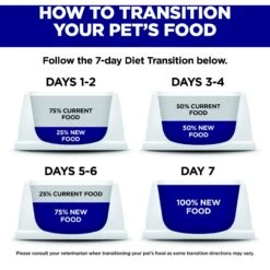 Hill's Science Diet Adult 11+ Small & Mini Chicken Meal, Barley & Brown Rice Recipe Dry Dog Food 17 Hill's Science Diet Adult 11+ Small & Mini Chicken Meal, Barley & Brown Rice Recipe Dry Dog Food -Blue Buffalo || ROYAL CANIN || Wellness Sales 93537 PT6. AC SS1800 V1692734492