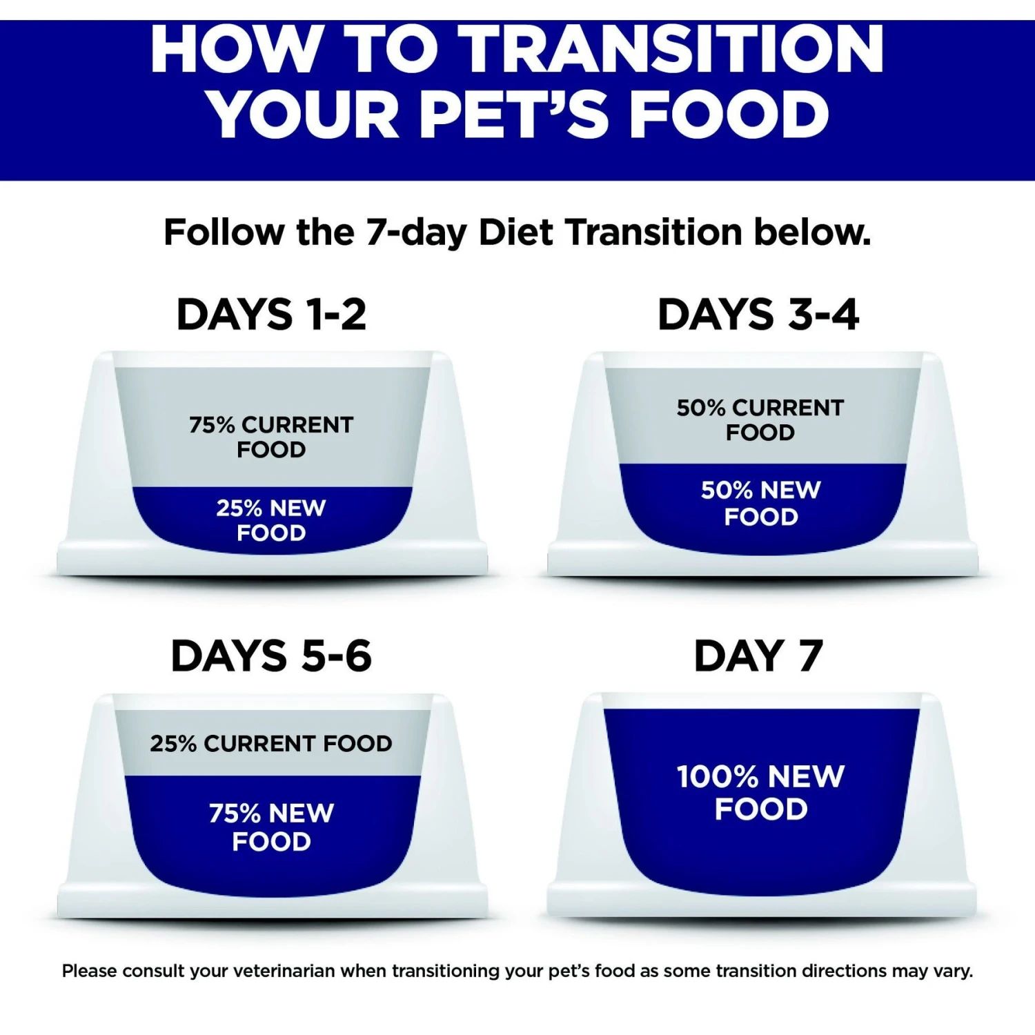 Hill's Science Diet Adult 11+ Small & Mini Chicken Meal, Barley & Brown Rice Recipe Dry Dog Food 9 Hill's Science Diet Adult 11+ Small & Mini Chicken Meal, Barley & Brown Rice Recipe Dry Dog Food - Image 7