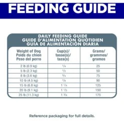 Hill's Science Diet Adult 11+ Small & Mini Chicken Meal, Barley & Brown Rice Recipe Dry Dog Food 18 Hill's Science Diet Adult 11+ Small & Mini Chicken Meal, Barley & Brown Rice Recipe Dry Dog Food -Blue Buffalo || ROYAL CANIN || Wellness Sales 93537 PT7. AC SS1800 V1692734145