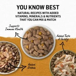 Purina Beyond Chicken & Sweet Potato Recipe In Gravy Canned Dog Food -Blue Buffalo || ROYAL CANIN || Wellness Sales 93784 PT8. AC SS1800 V1700158216