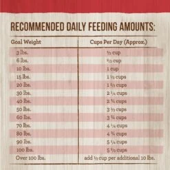 Merrick Classic Healthy Grains Real Beef + Brown Rice Recipe With Ancient Grains Adult Dry Dog Food -Blue Buffalo || ROYAL CANIN || Wellness Sales 94132 PT6. AC SS1800 V1631602583