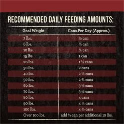 Merrick Backcountry Grain-Free Wet Dog Food Chunky Beef Dinner In Gravy 15 Merrick Backcountry Grain-Free Wet Dog Food Chunky Beef Dinner In Gravy -Blue Buffalo || ROYAL CANIN || Wellness Sales 94143 PT4. AC SS1800 V1636587691