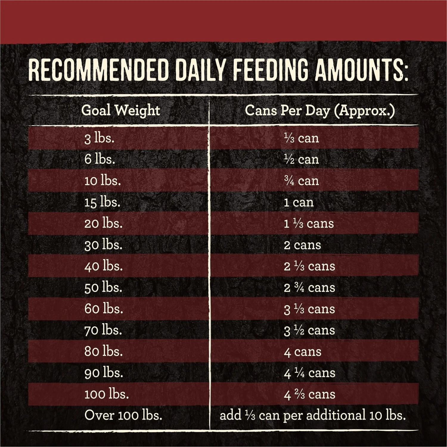 Merrick Backcountry Grain-Free Wet Dog Food Chunky Beef Dinner In Gravy 7 Merrick Backcountry Grain-Free Wet Dog Food Chunky Beef Dinner In Gravy - Image 5