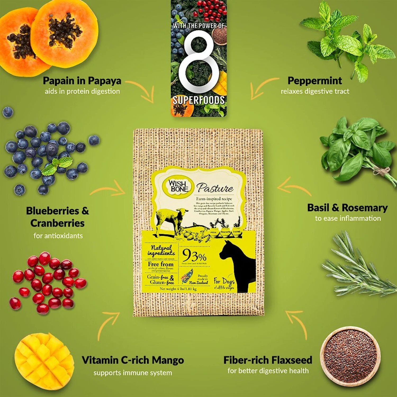 Wishbone Pasture Grain-Free Dry Dog Food 7 Wishbone Pasture Grain-Free Dry Dog Food - Image 5