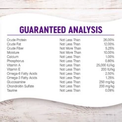 Wellness Grain-Free Complete Health Adult Whitefish & Menhaden Fish Meal Recipe Dry Dog Food -Blue Buffalo || ROYAL CANIN || Wellness Sales 95685 PT6. AC SS1800 V1605746508