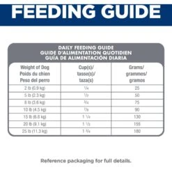 Hill's Science Diet Adult Sensitive Stomach & Skin Small & Mini Breed Chicken Recipe Dry Dog Food 19 Hill's Science Diet Adult Sensitive Stomach & Skin Small & Mini Breed Chicken Recipe Dry Dog Food -Blue Buffalo || ROYAL CANIN || Wellness Sales 96153 PT8. AC SS1800 V1693497983