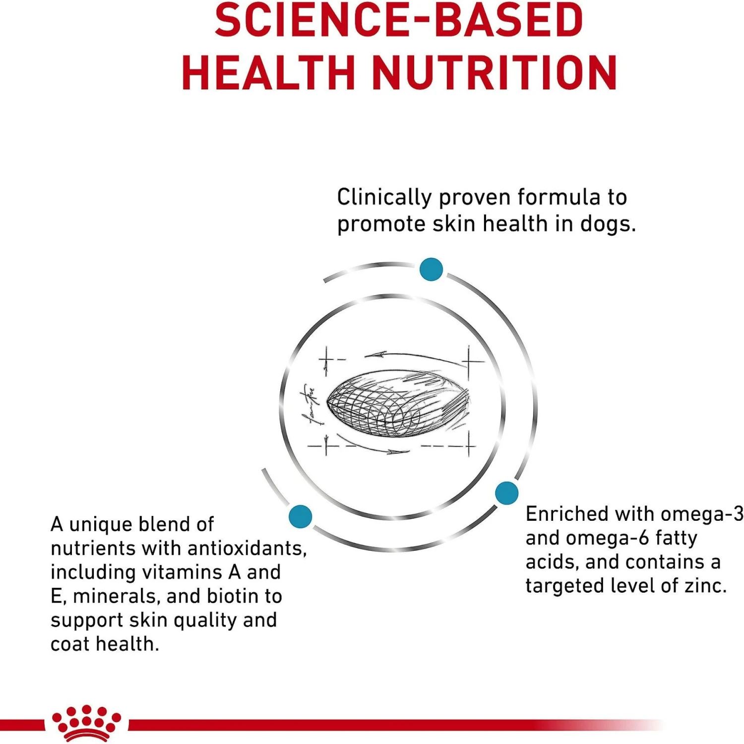 Royal Canin Veterinary Diet Skintopic Medium & Large Adult Dry Dog Food 5 Royal Canin Veterinary Diet Skintopic Medium & Large Adult Dry Dog Food - Image 3
