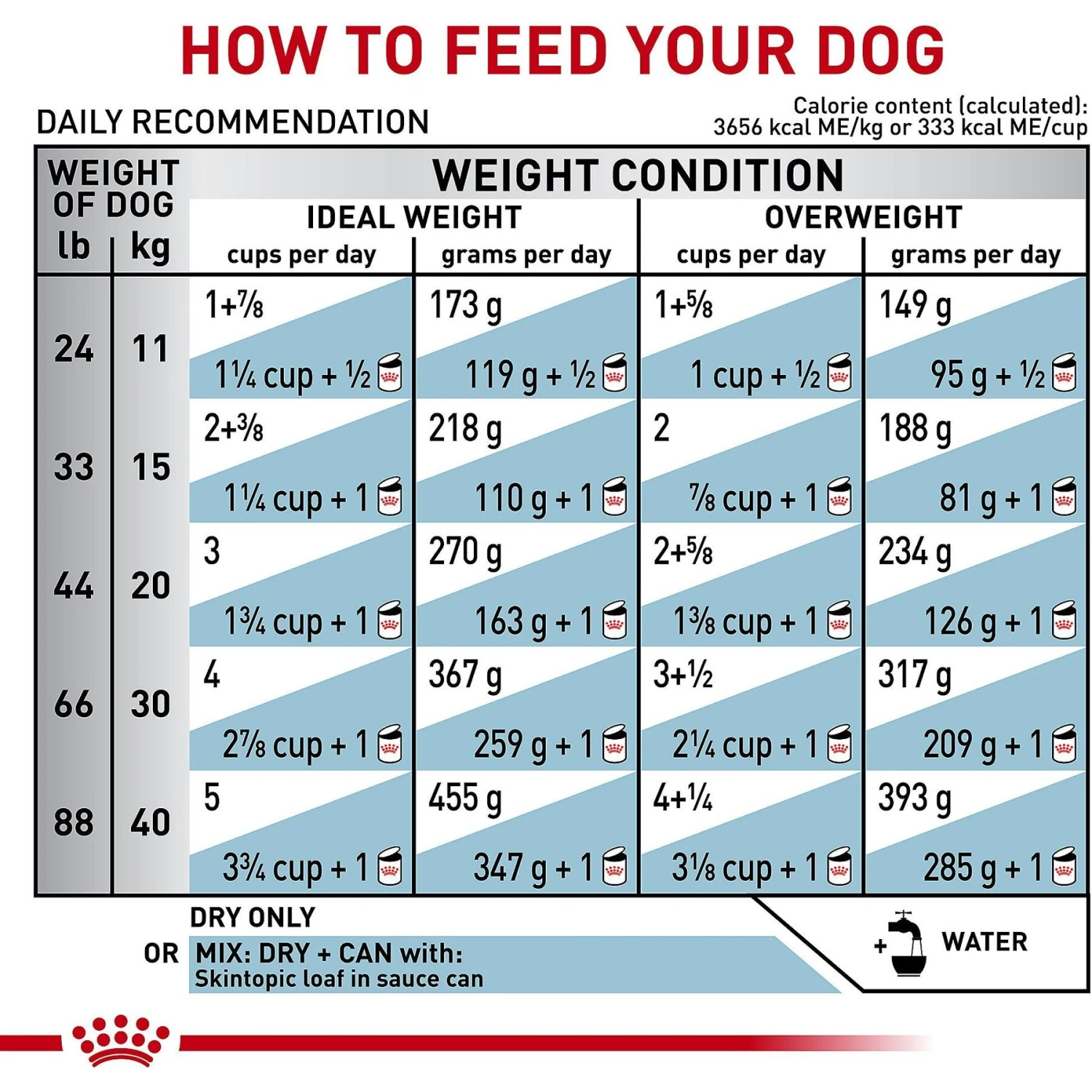Royal Canin Veterinary Diet Skintopic Medium & Large Adult Dry Dog Food 10 Royal Canin Veterinary Diet Skintopic Medium & Large Adult Dry Dog Food - Image 8