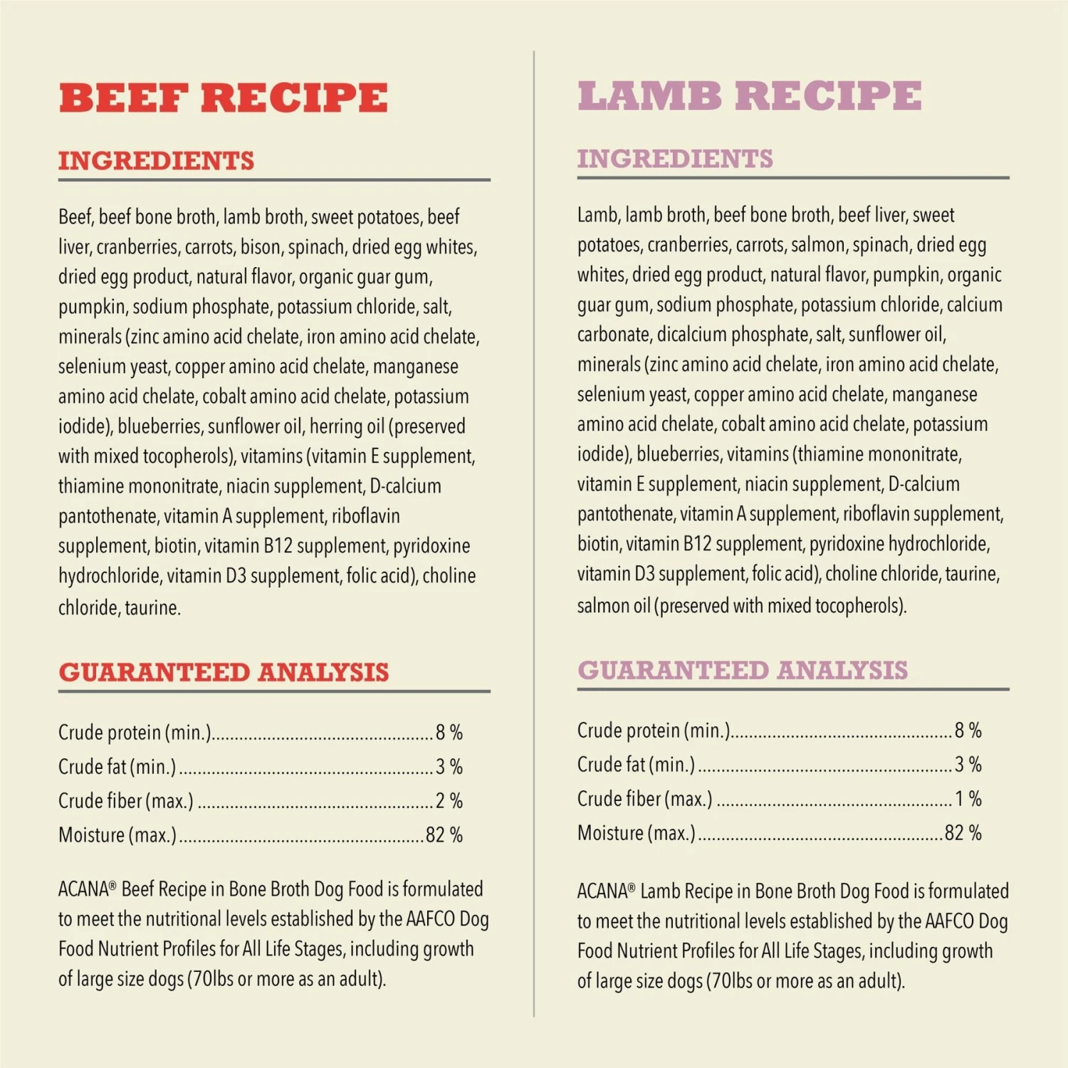 ACANA Lamb & Beef Recipe Variety Pack Grain-Free Wet Dog Food, 12-oz Can, Case Of 6 7 ACANA Lamb & Beef Recipe Variety Pack Grain-Free Wet Dog Food, 12-oz Can, Case Of 6 - Image 5