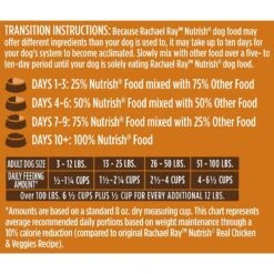 Rachael Ray Nutrish Real Turkey, Brown Rice & Venison Recipe Health Weight Dry Dog Food -Blue Buffalo || ROYAL CANIN || Wellness Sales 98683 PT7. AC SS1800 V1620687155