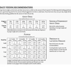 American Natural Premium Endurance Plus Dry Dog Food -Blue Buffalo || ROYAL CANIN || Wellness Sales 98729 PT7. AC SS1800 V1526674668
