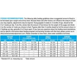 American Natural Premium Exhibitor's Choice Dry Dog Food -Blue Buffalo || ROYAL CANIN || Wellness Sales 98739 PT7. AC SS1800 V1526674703
