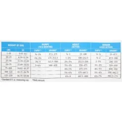 American Natural Premium Chicken-Free Lamb & Rice Dry Dog Food -Blue Buffalo || ROYAL CANIN || Wellness Sales 98751 PT5. AC SS1800 V1536096490