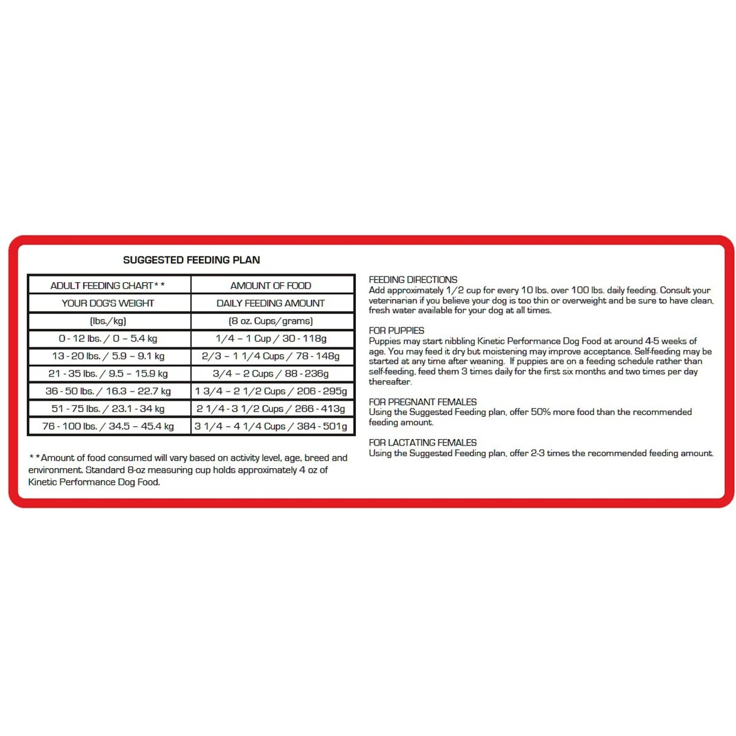 Kinetic Performance Ultra 32K Formula Dry Dog Food 7 Kinetic Performance Ultra 32K Formula Dry Dog Food - Image 5