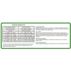 Kinetic Performance Active 26K Formula Dry Dog Food 11 Kinetic Performance Active 26K Formula Dry Dog Food -Blue Buffalo || ROYAL CANIN || Wellness Sales 98774 PT4. AC SS1800 V1564429023